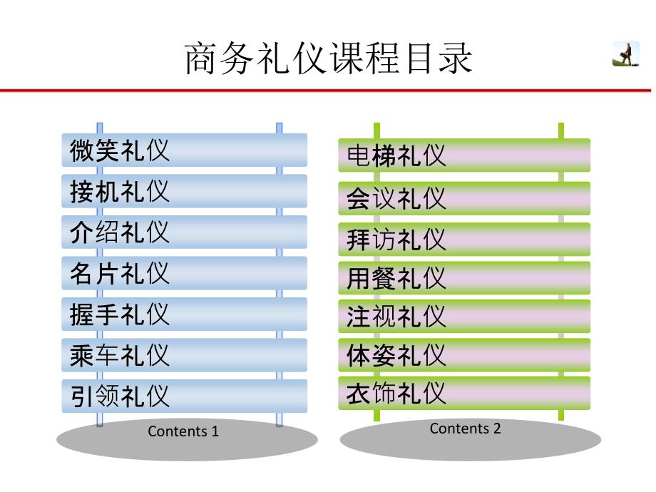 职业素养之商务礼仪教材_第3页