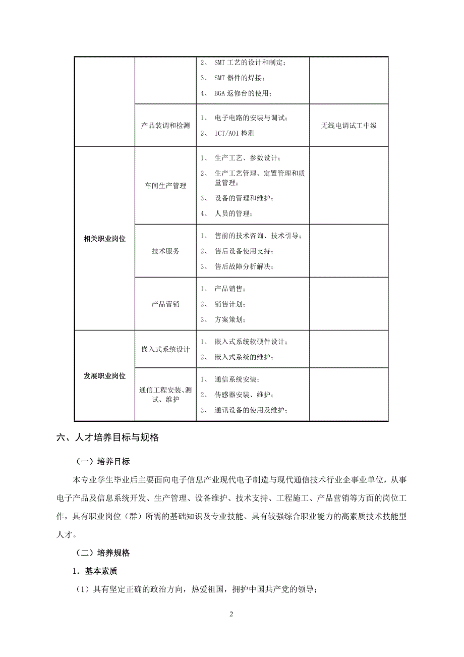 2015级电子信息工程技术专业人才培养方案_第2页