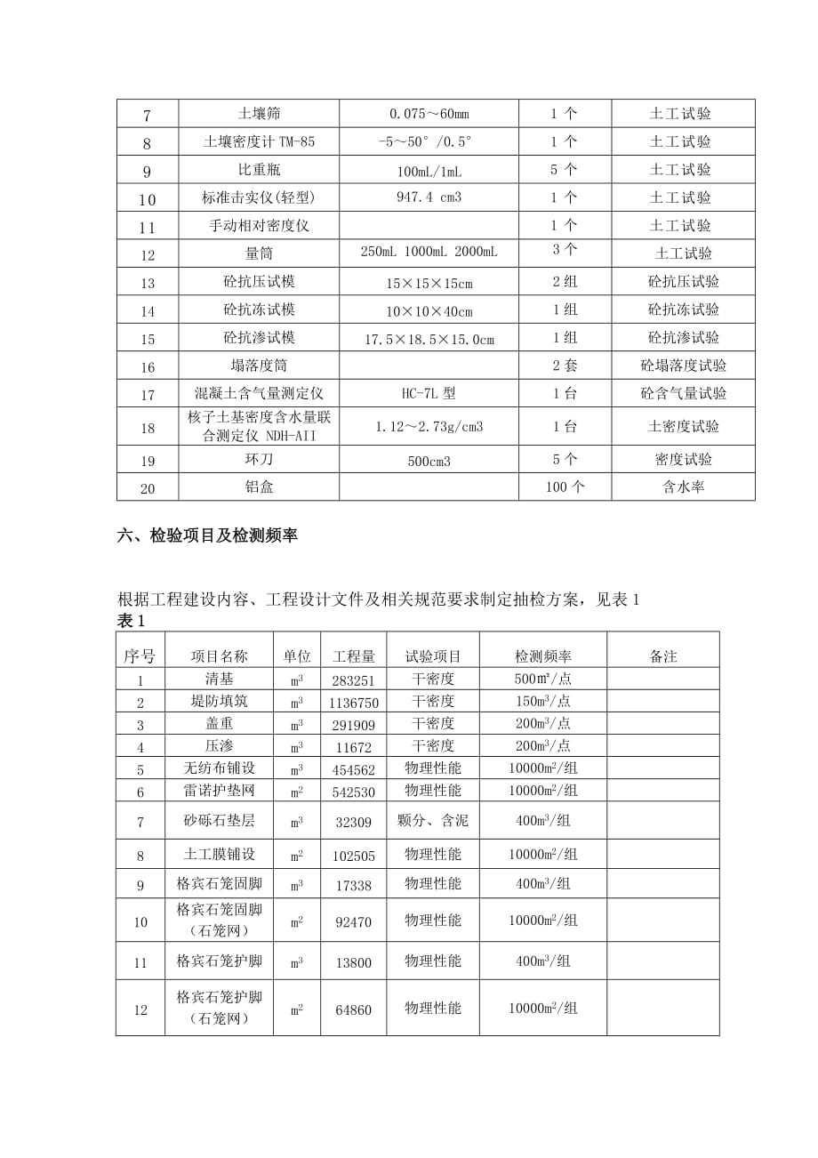 原材料检测专项方案_第3页