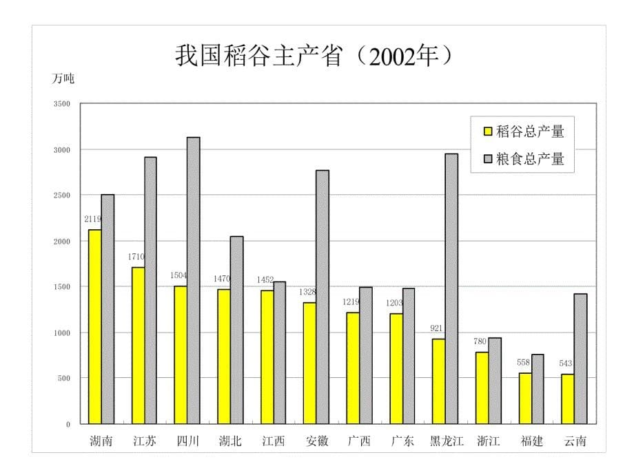 爱苗与水稻中后期管理讲义_第5页