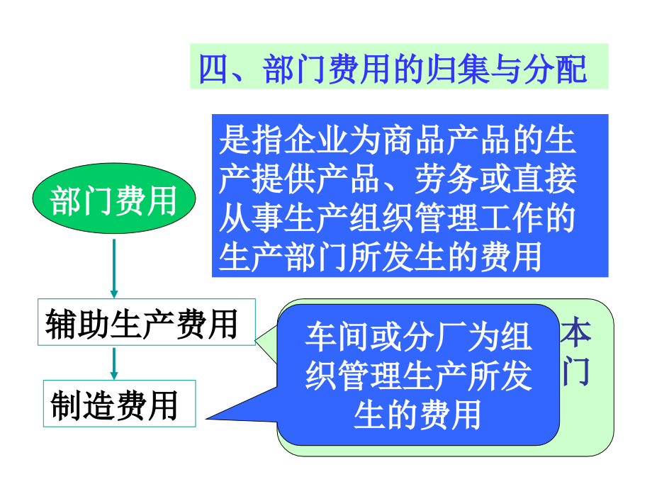 成本管理第二讲_第3页