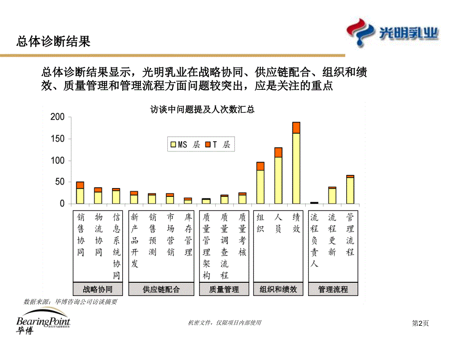 某乳业公司绩效管理改进项目整体运作评估报告_第3页