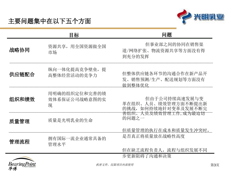 某乳业公司绩效管理改进项目整体运作评估报告_第4页