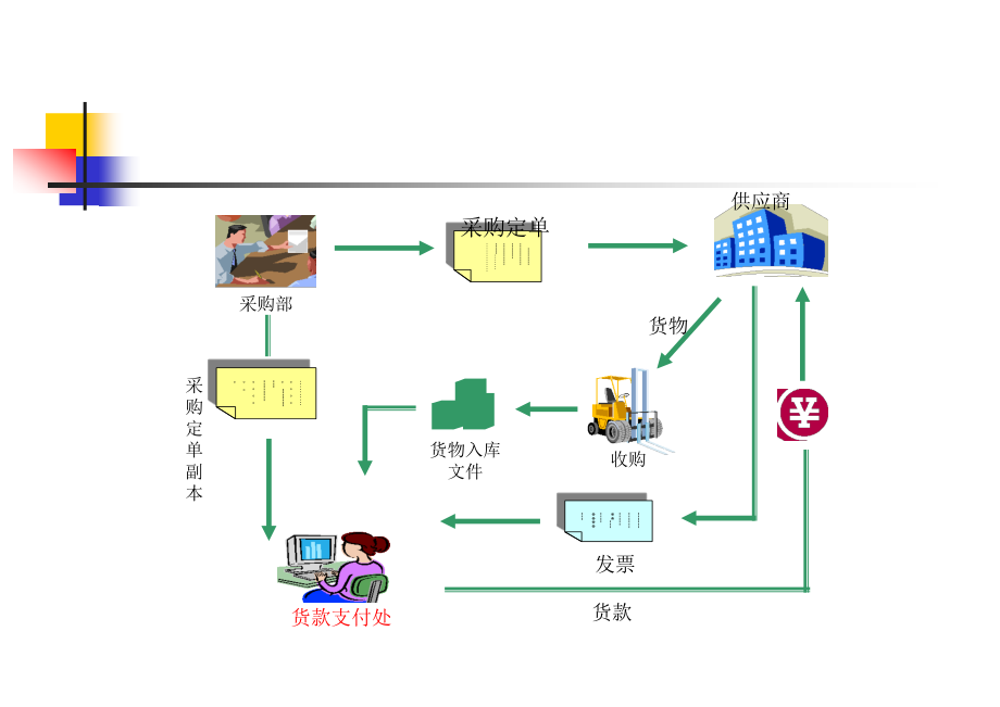 某食品股份有限公司流程管理教材_第4页