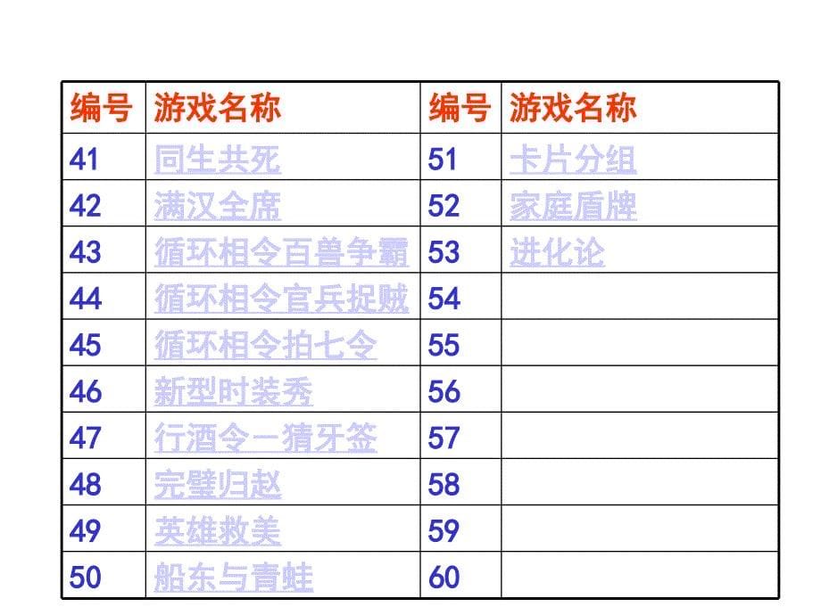 拓展训练体验式培训游戏手册_第5页