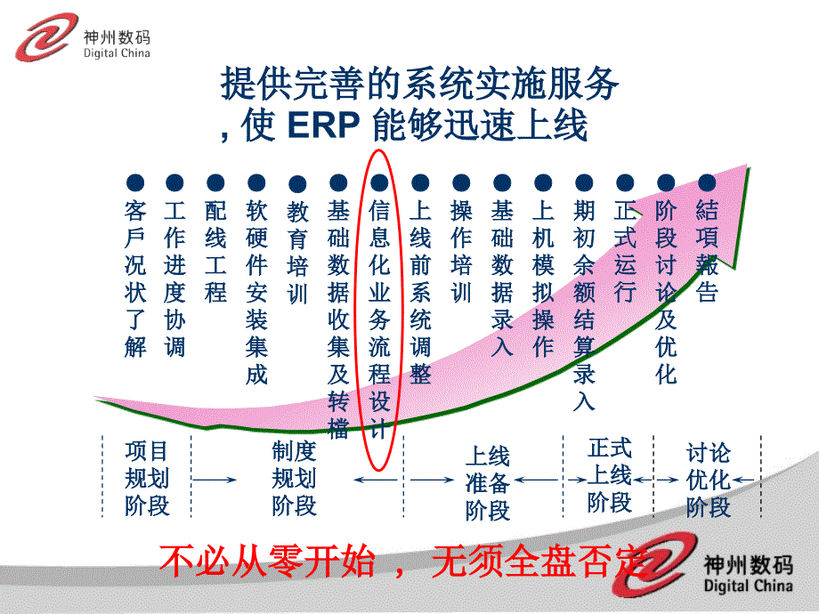 顾问辅导流程讲义_第2页