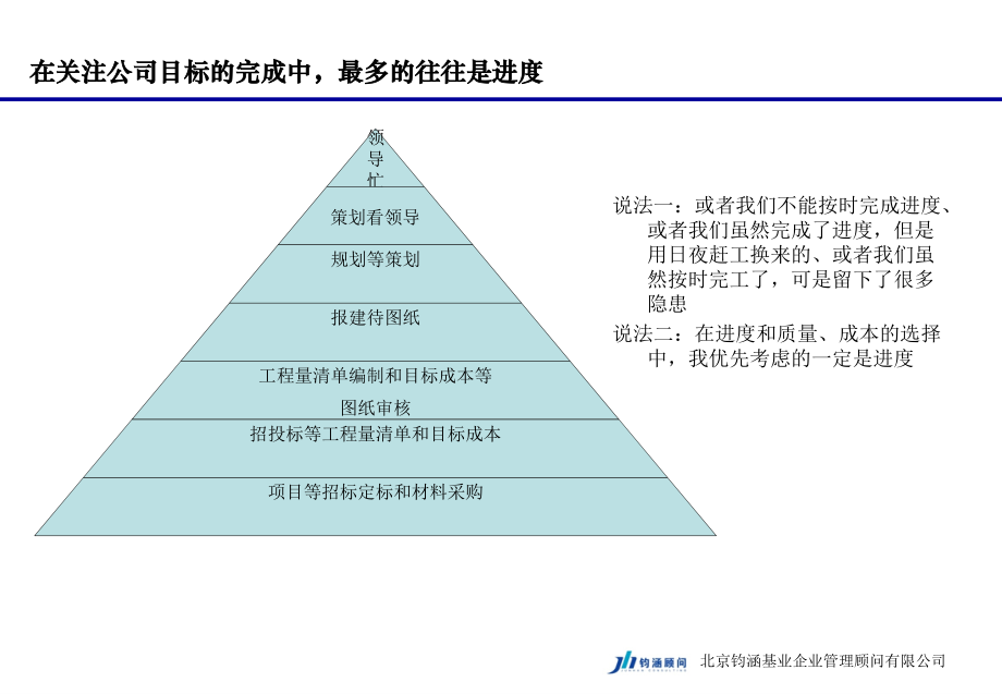 房地产开发计划运营管理教材_第3页