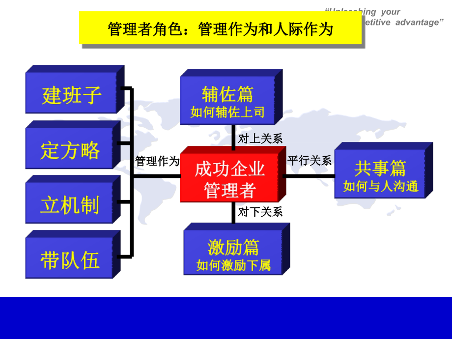 管理技能与领导力提升培训讲义_第4页