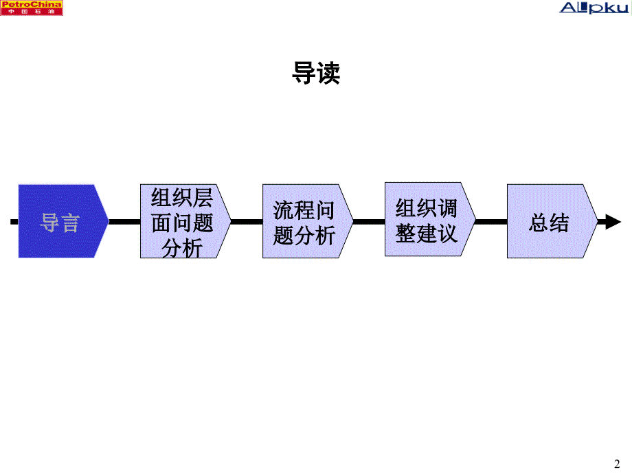 某油田分公司组织结构诊断报告_第2页