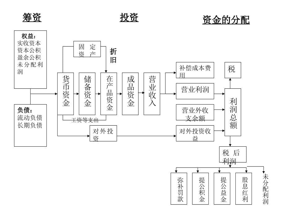 财务管理mba课件_第5页