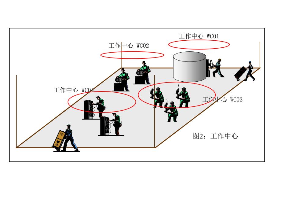 成本管理大全1_第2页