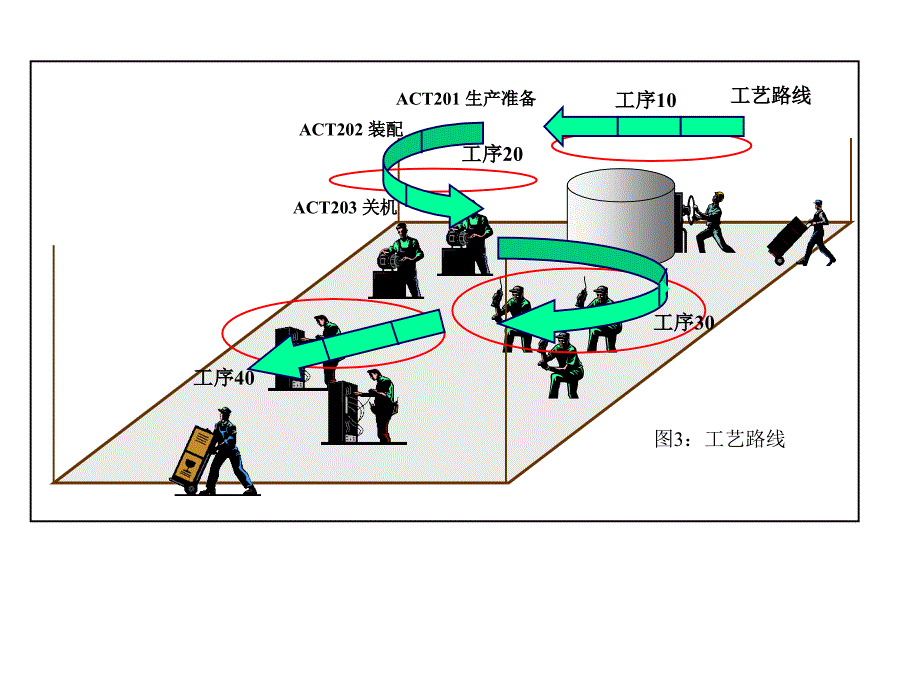 成本管理大全1_第3页