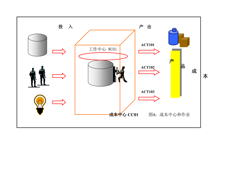 成本管理大全1_第4页