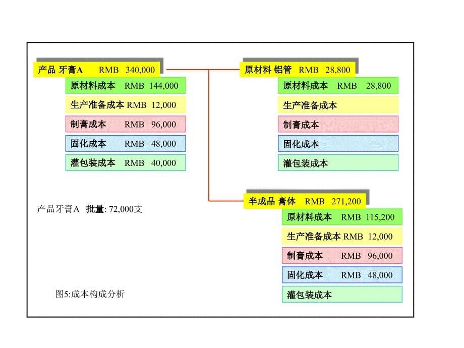 成本管理大全1_第5页