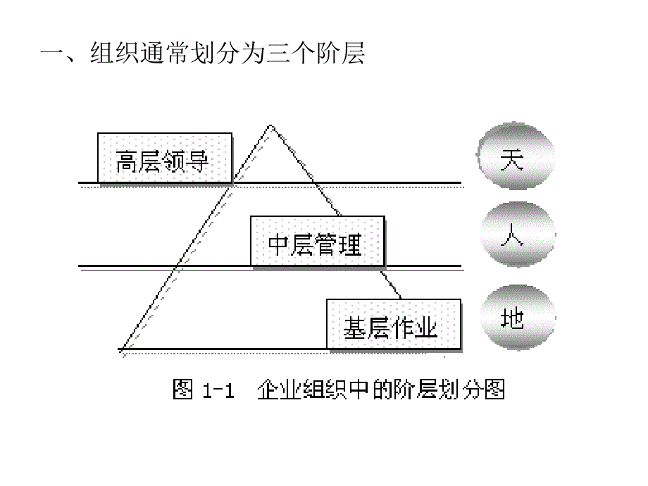 如何打造坚实的基层团队1_第4页