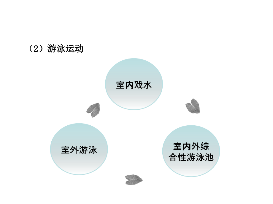 运动类项目的经营与管理课件_第3页