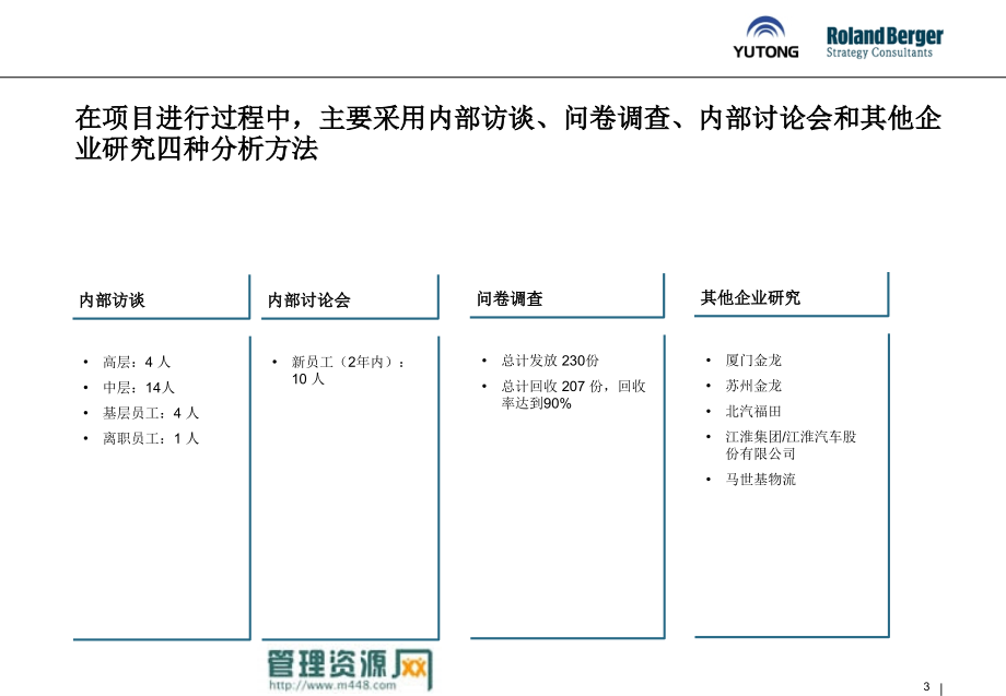 某客车公司人力资源管理体系诊断报告_第3页