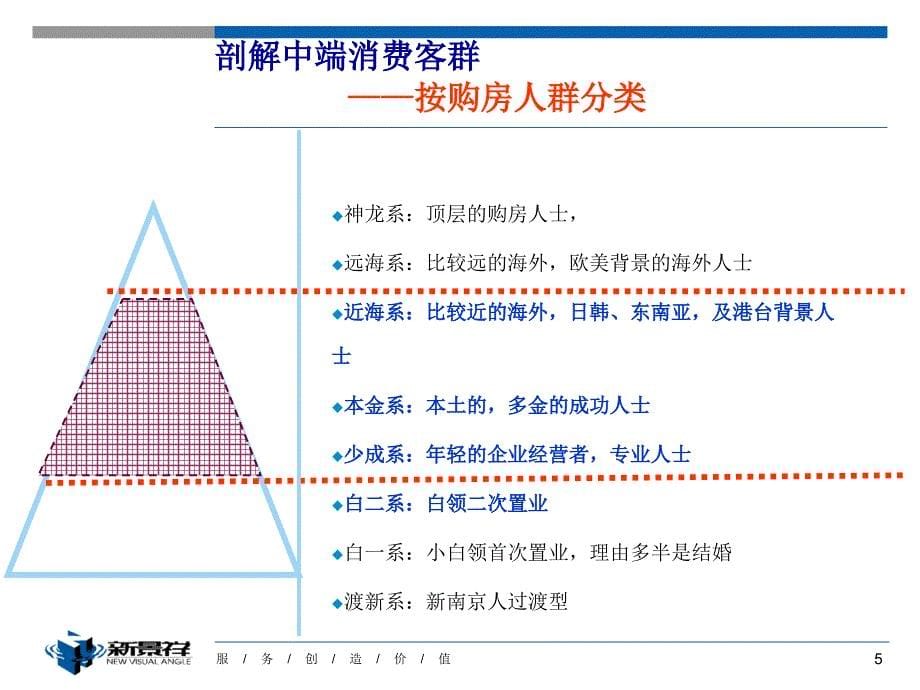 某地产公司项目定位策划方案_第5页