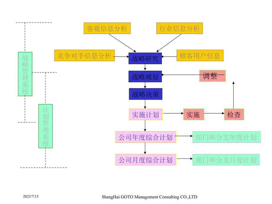 某公司发展战略规划总报告_第4页