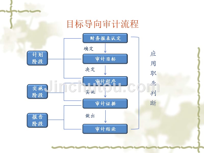 审计程序与审计技术教材_第2页