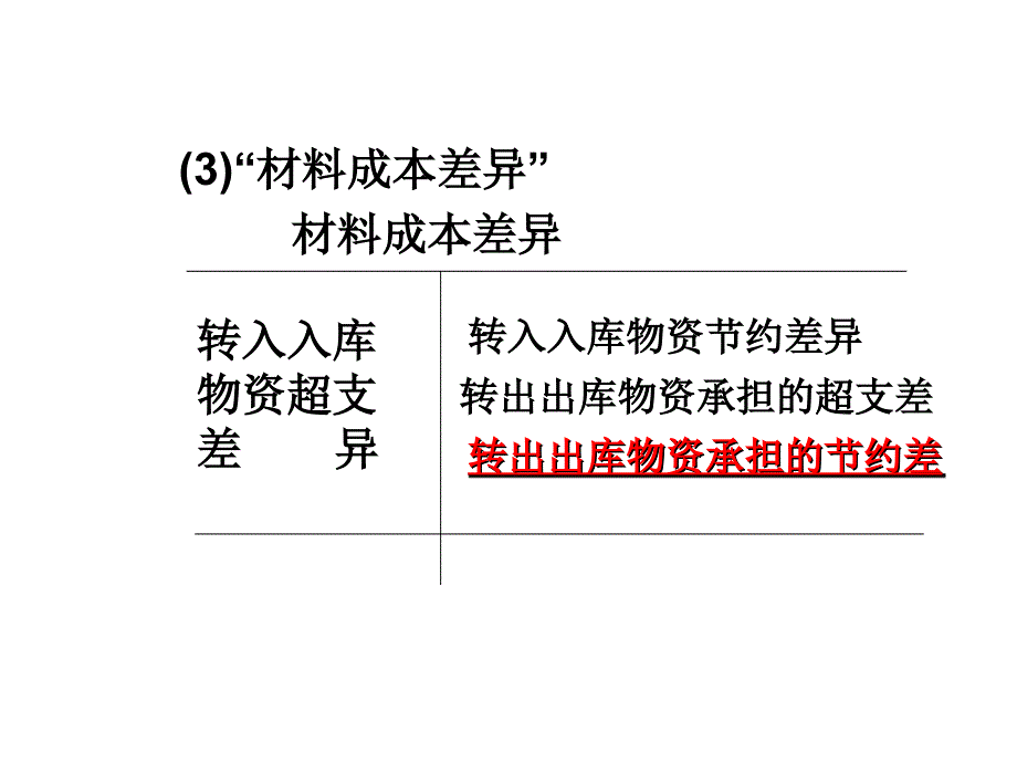 成本管理大全11_第3页