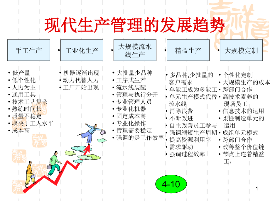 现代生产管理的发展趋势概论_第1页