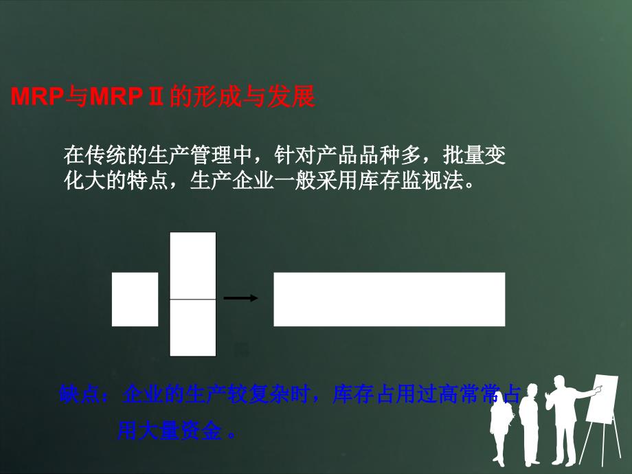 生产运作管理mrp-erp原理课件_第3页