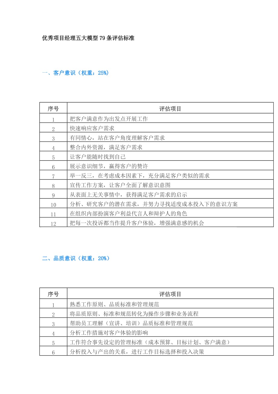 优秀项目经理五大模型79条评估标准_第1页