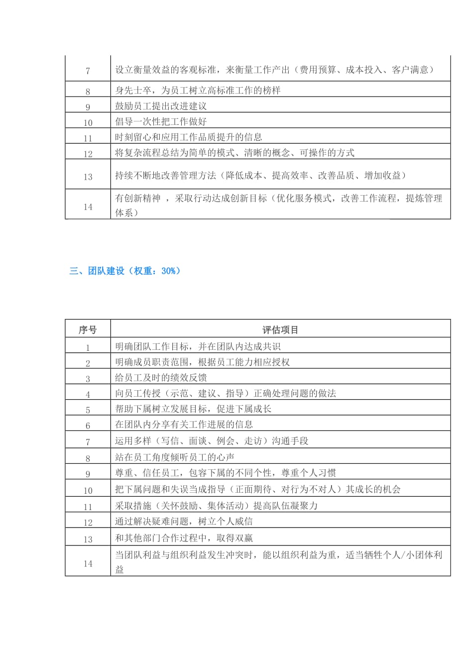 优秀项目经理五大模型79条评估标准_第2页