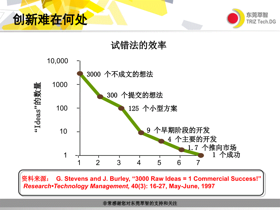 新形势下的科技创新战略课件_第4页