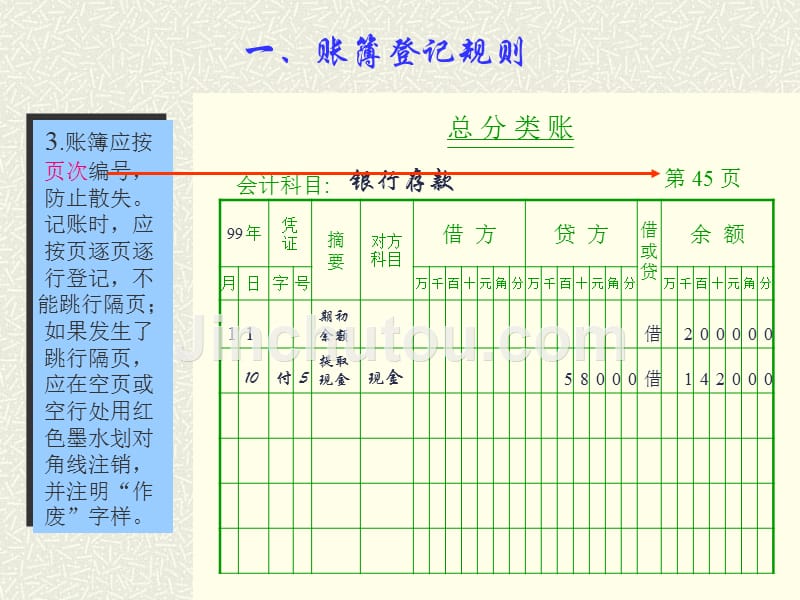 日常业务的会计信息记录流程教材_第3页