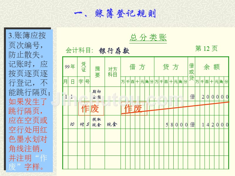 日常业务的会计信息记录流程教材_第4页