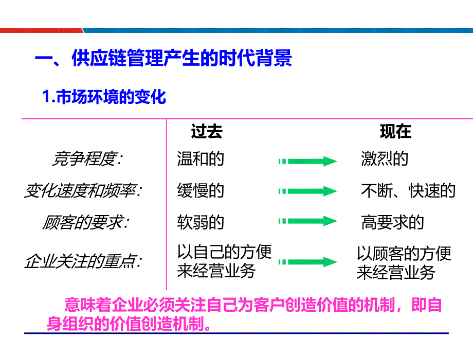 采购与供应链运营管理讲义_第4页