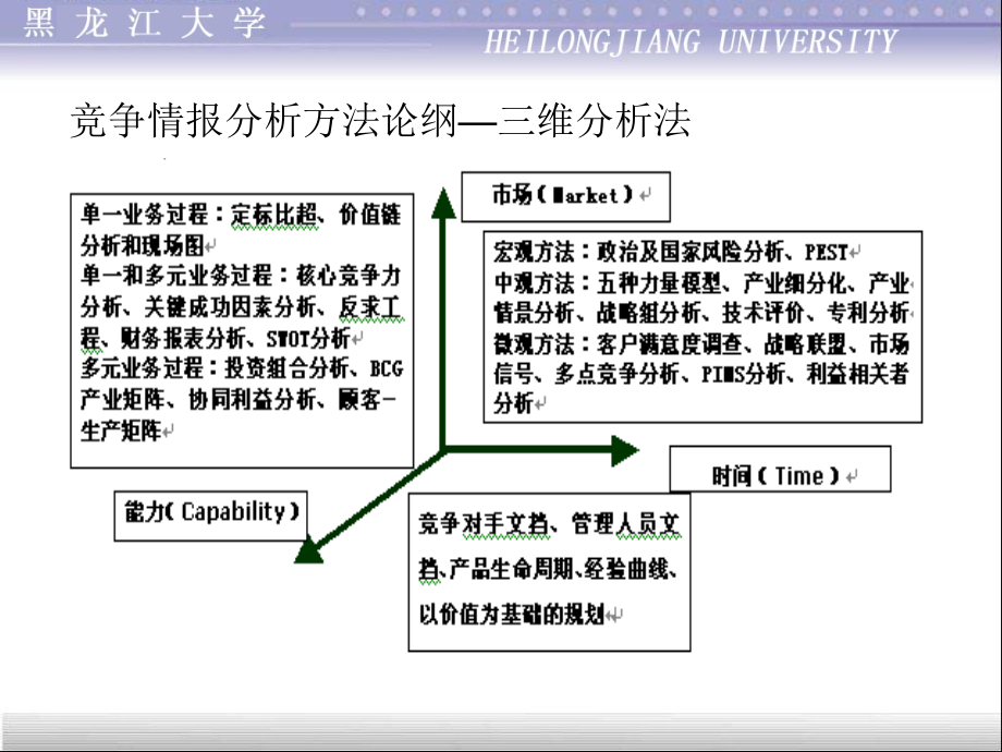 竞争情报的分析方法和技术教材_第2页