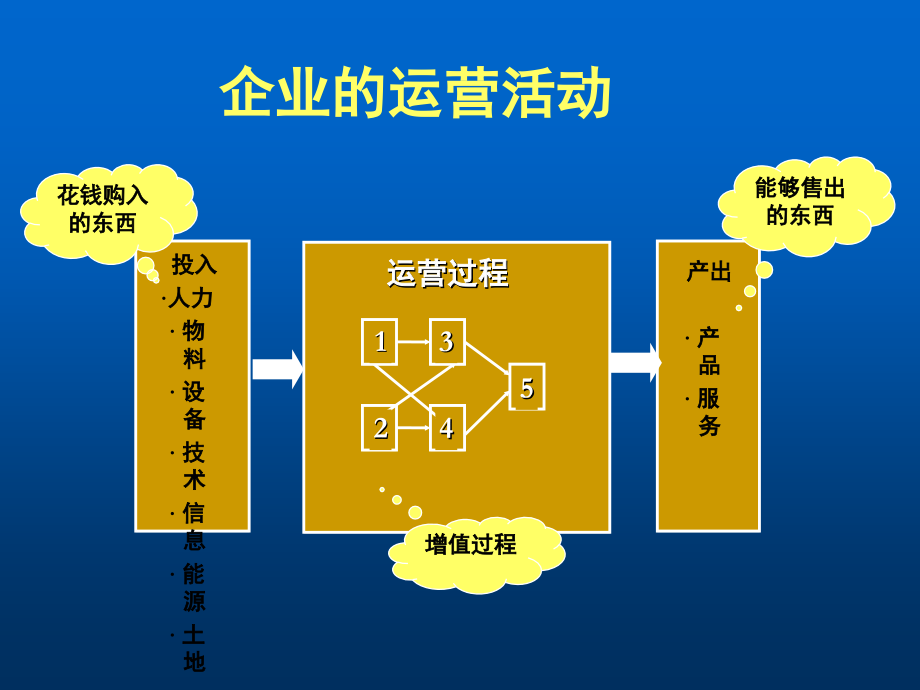 虚拟企业运营管理培训课程_第3页