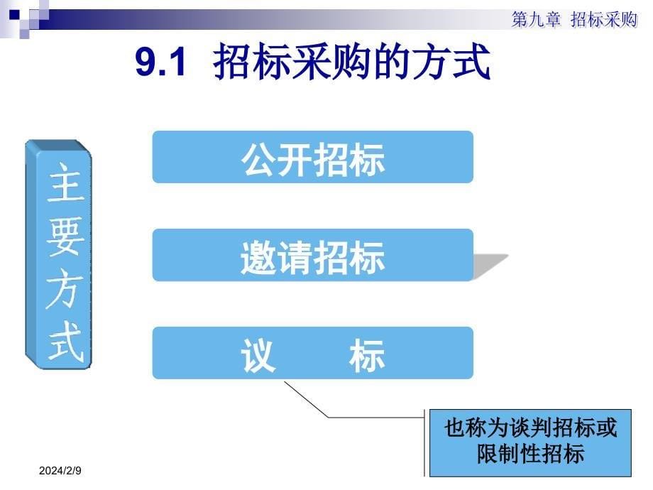 招标采购培训教材_第5页