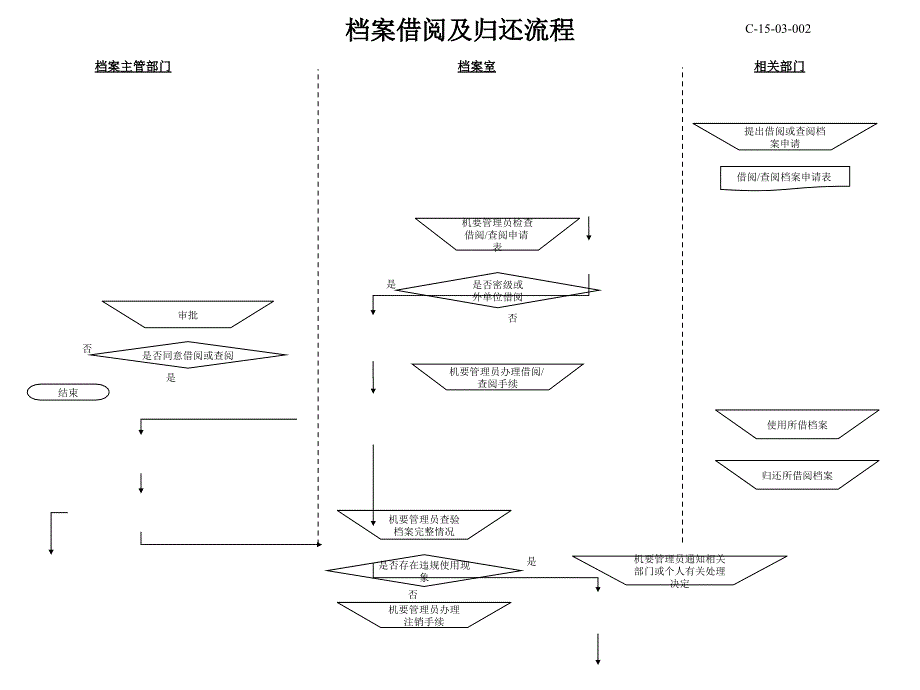 档案保管流程大全1_第1页