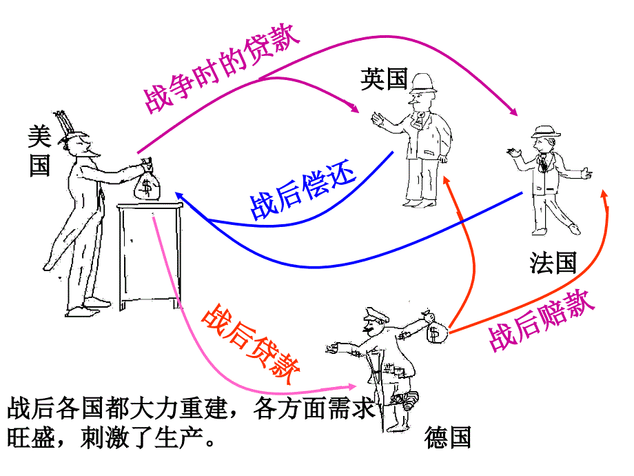 大危机与新政培训课程_第4页