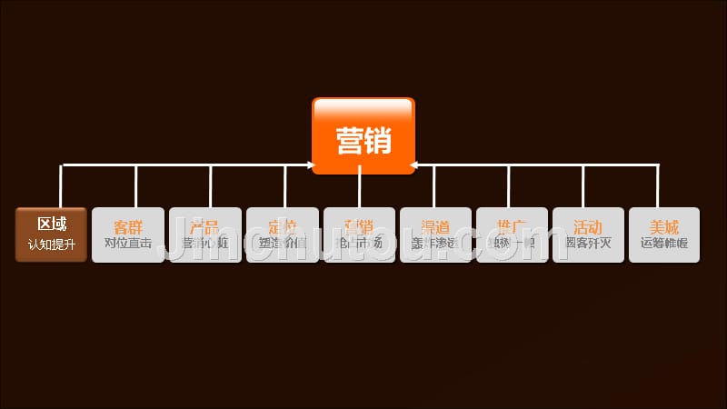 西安长安智慧商城项目营销策划报告_第3页