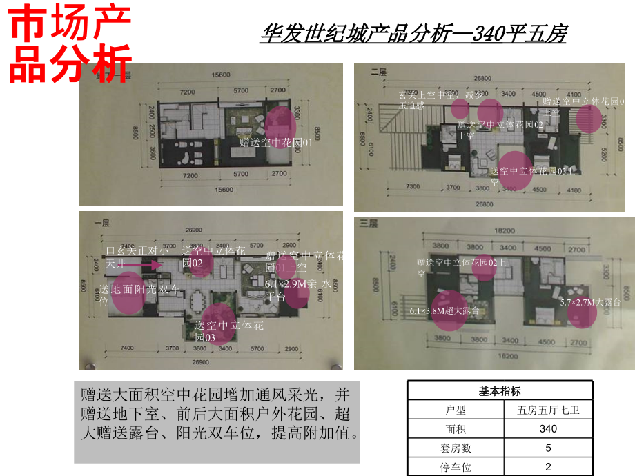 房地产低密度产品设计教材_第3页