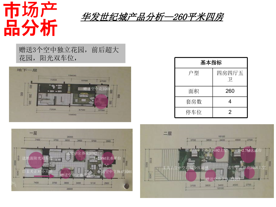 房地产低密度产品设计教材_第4页