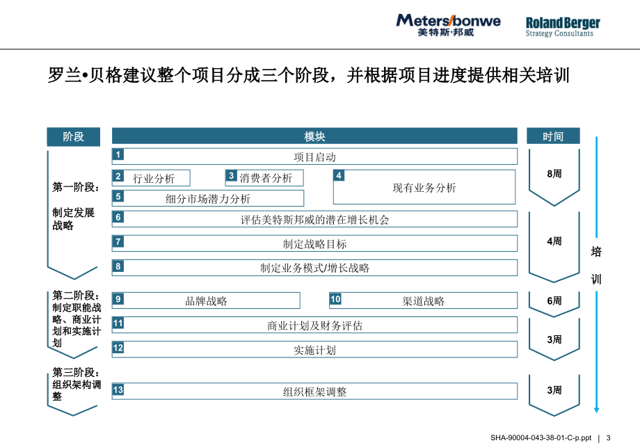 服装品牌咨询项目建议书_第3页