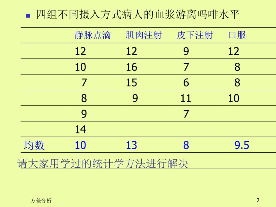 方差分析的含义_第2页