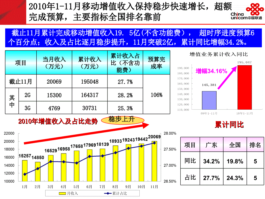 实现移动增值业务超常规发展概述_第4页