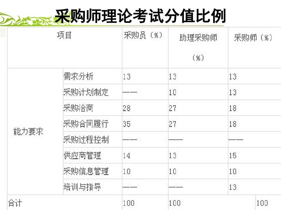 采购师基础知识教材_第5页