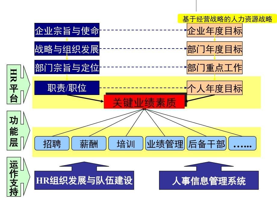 目标管理与绩效考核教材3_第5页