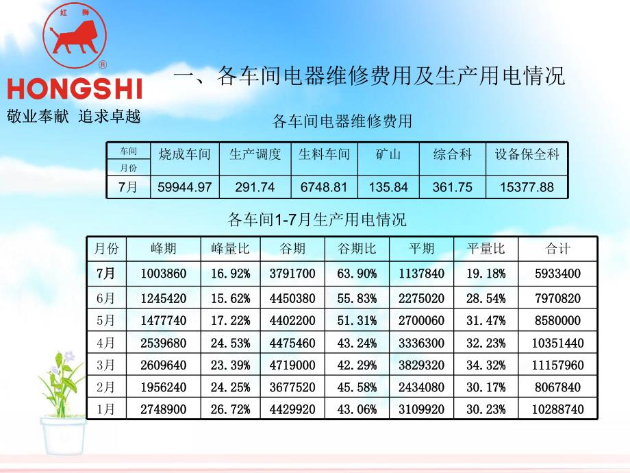 某品牌月份工作总结及计划报告_第3页