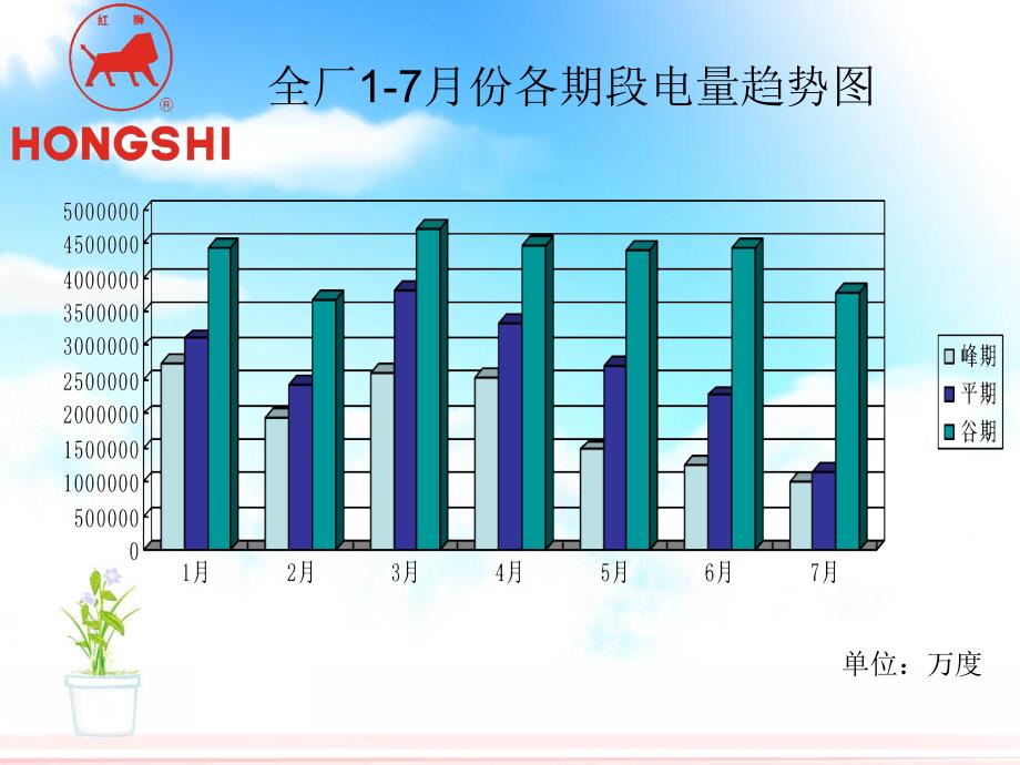 某品牌月份工作总结及计划报告_第4页