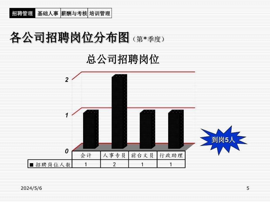 某公司季度述职报告_第5页