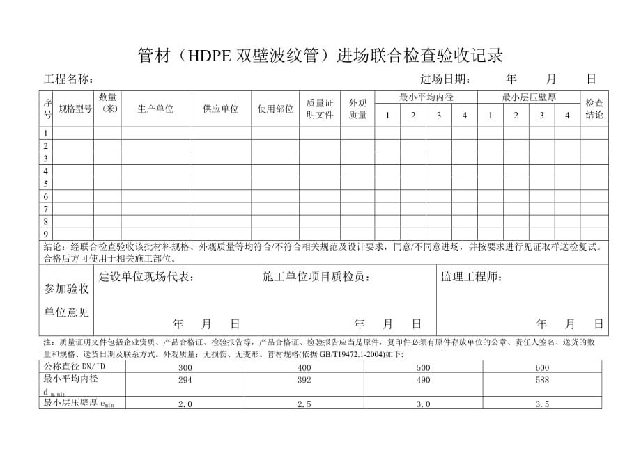 波纹管进场联合检查验收记录_第1页